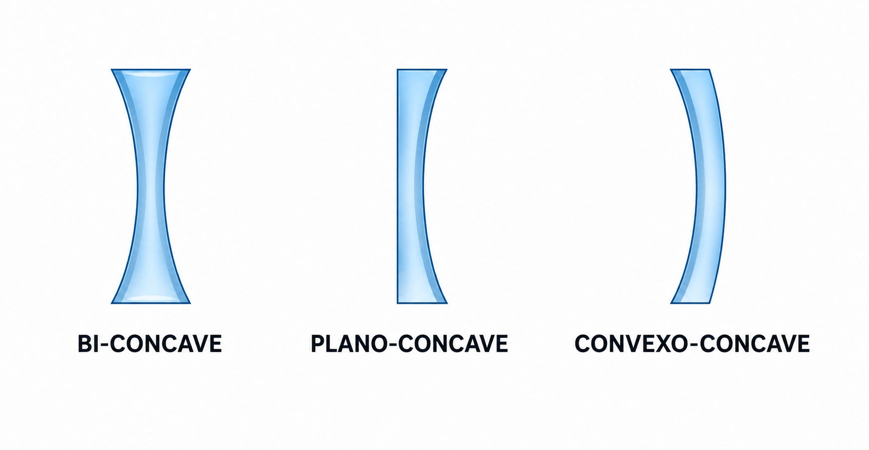 Fig. 5.2 Concave lenses
